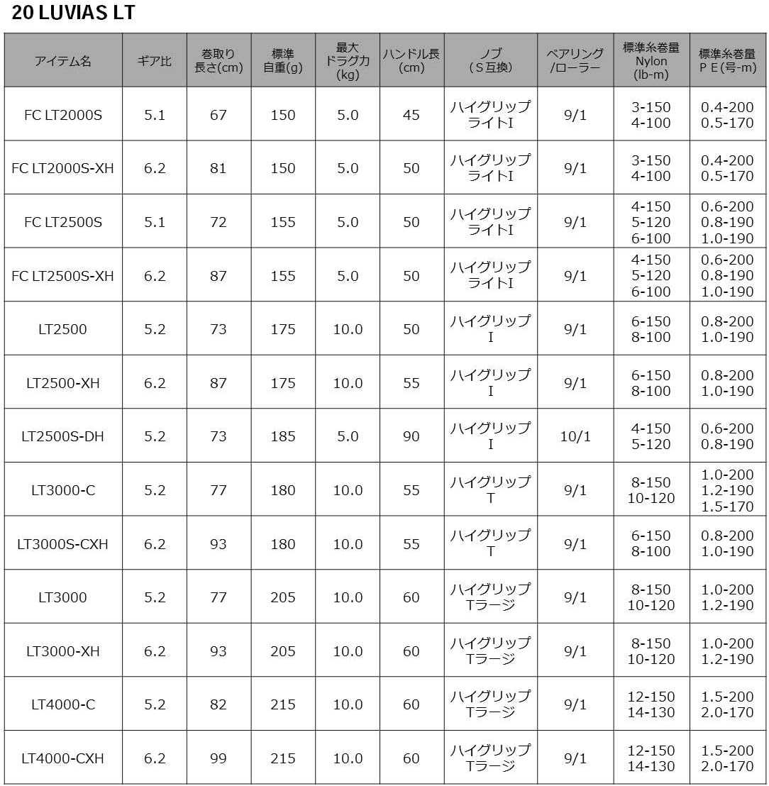 達瓦 Rubius LT 旋轉捲線器 20(2020款)