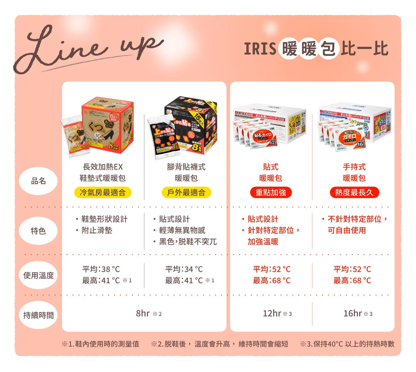 日本品牌・已檢查 IRIS OHYAMA 袋鼠家族手持式暖暖包PKN-120R(120入)_IRSTW_64