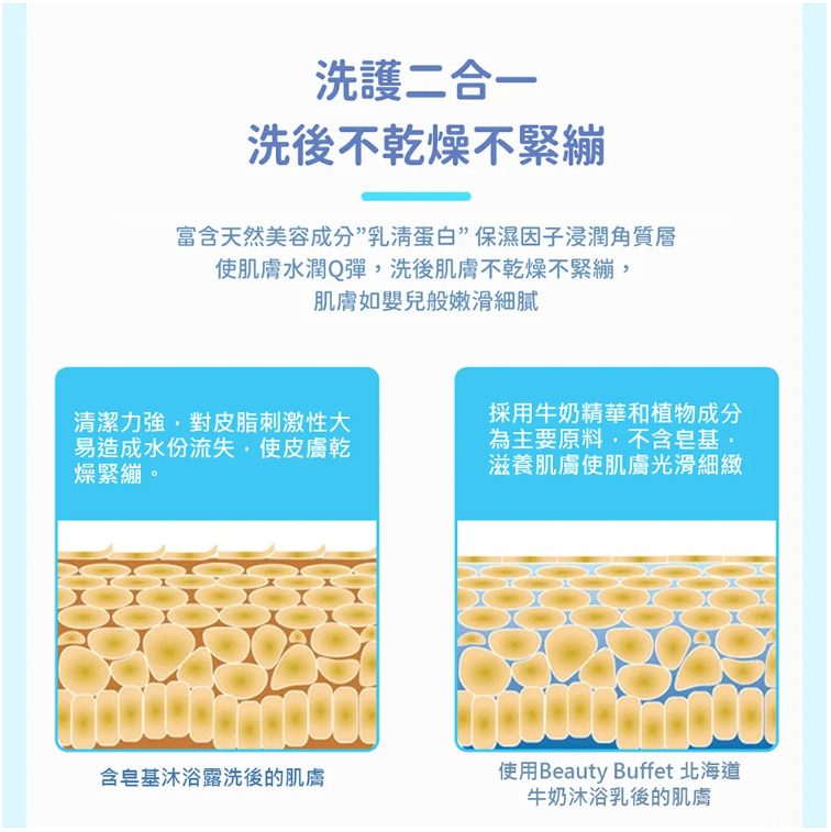 【即期品】北海道牛奶保濕沐浴乳【保存期限2025年1月】_MAXTW_1
