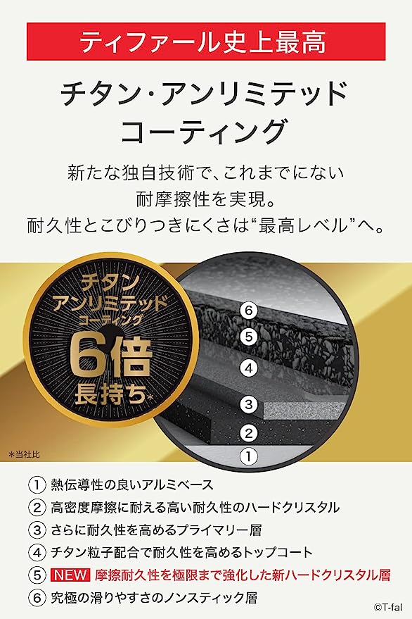 ティファール(T-fal) フライパン レッド 28cm G26206 (CRSJP_38)