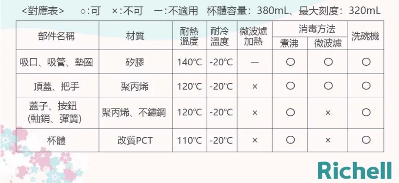 Richell 富士山隨身吸管水杯320mL_RICTW_19