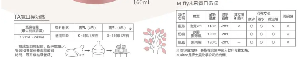 Richell Miffy米飛寬口奶瓶240mL_RICTW_53