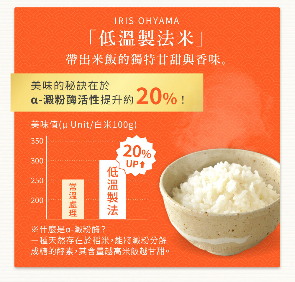 IRIS OHYAMA 低溫製法微波白飯 150g×10P【有效期限2024年11月】_IRSTW_322