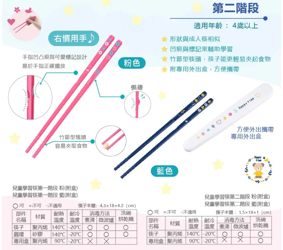 Richell 兒童學習筷第二階段 粉(附盒)_RICTW_25