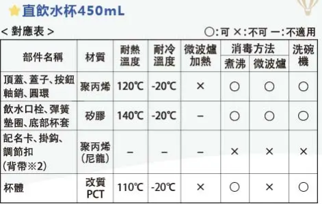 Richell 幻夢旅程直飲水杯 450mL_RICTW_46