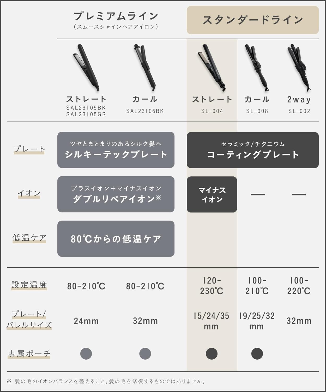 SALONIA SL-004S 直髮夾，黑色，24mm，海外用