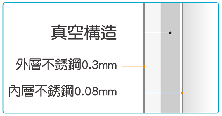 虎牌(TIGER) 夢重力超輕不銹鋼真空保溫杯MMZ-A351_FUJTW_6