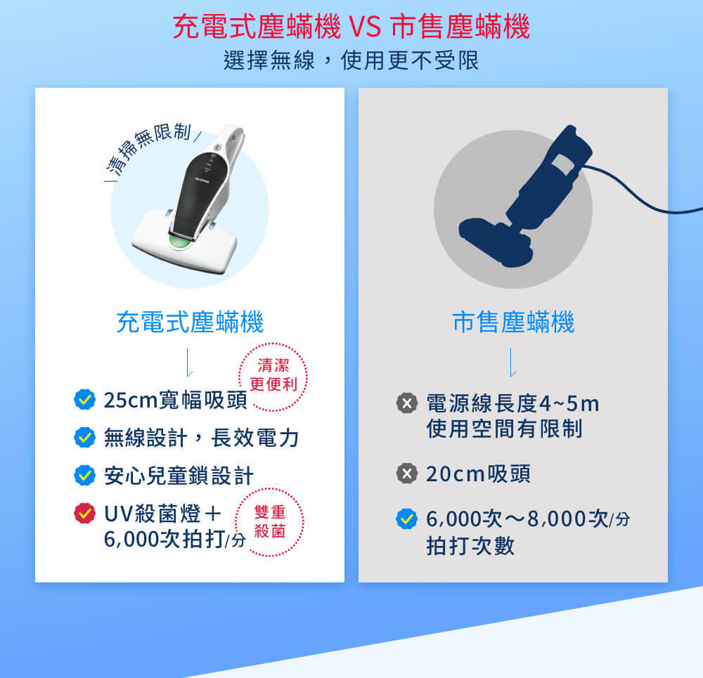 日本品牌・已檢查 IRIS OHYAMA 攜帶式充電棉被吸塵器 IC-FDC1 白色 _IRSTW_41