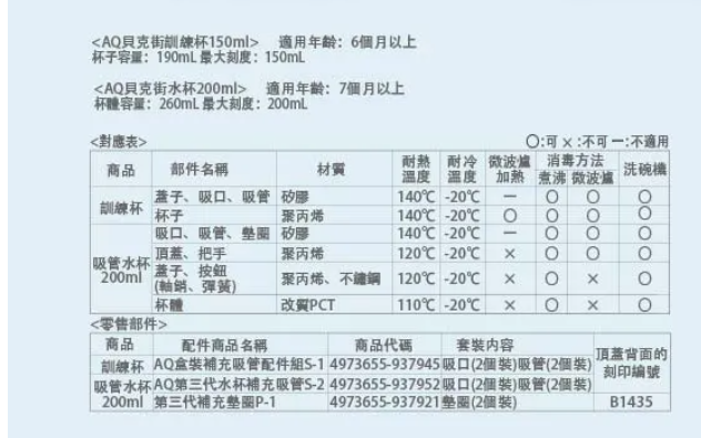 Richell AQ棒棒糖水杯組合_RICTW_60