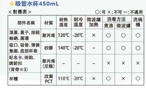 Richell 幻夢旅程吸管水杯 450mL_RICTW_43