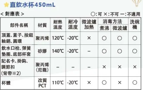 Richell 幻夢城堡直飲水杯 450mL_RICTW_47